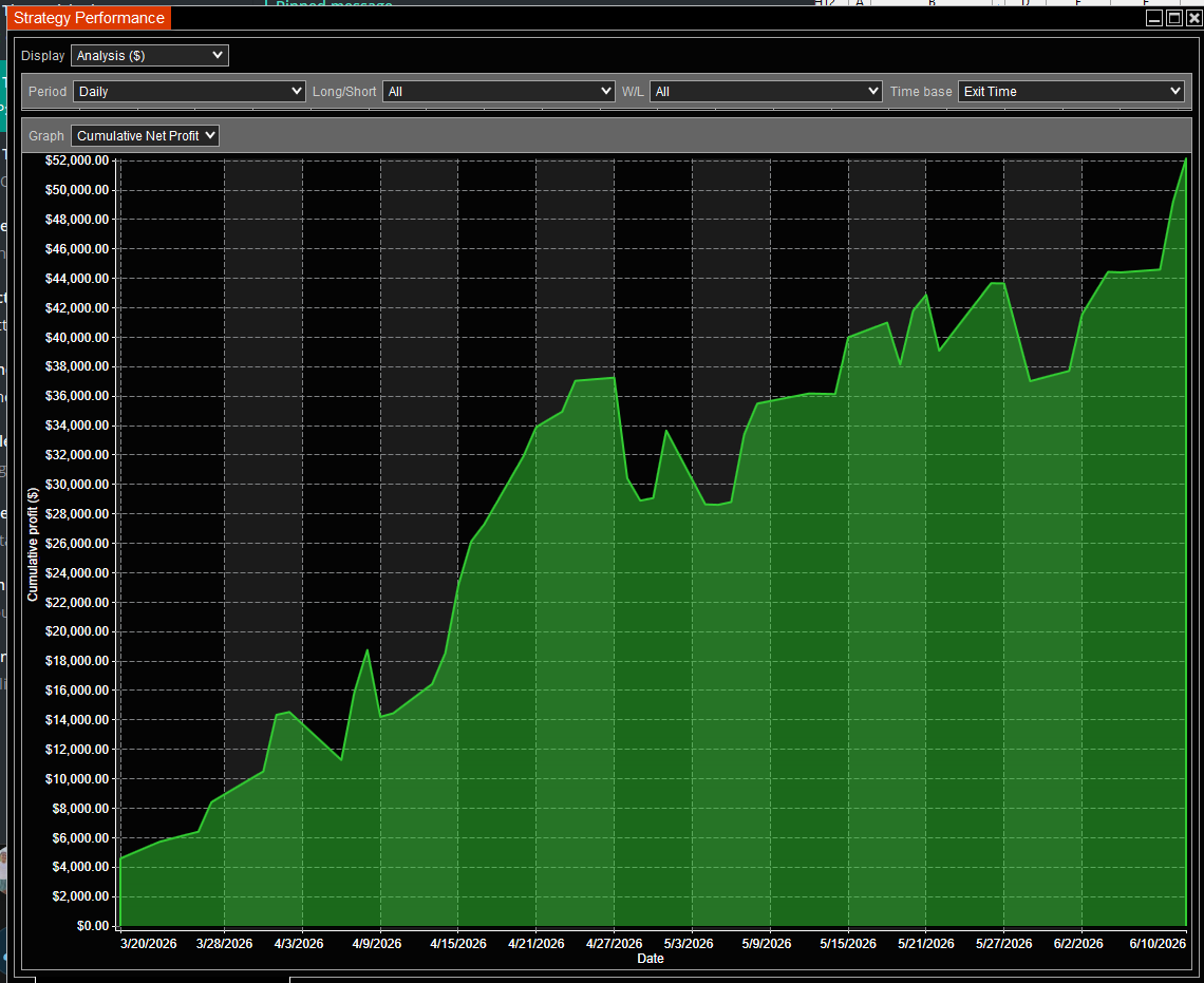 Storm Cumulative Net Profit equity curve