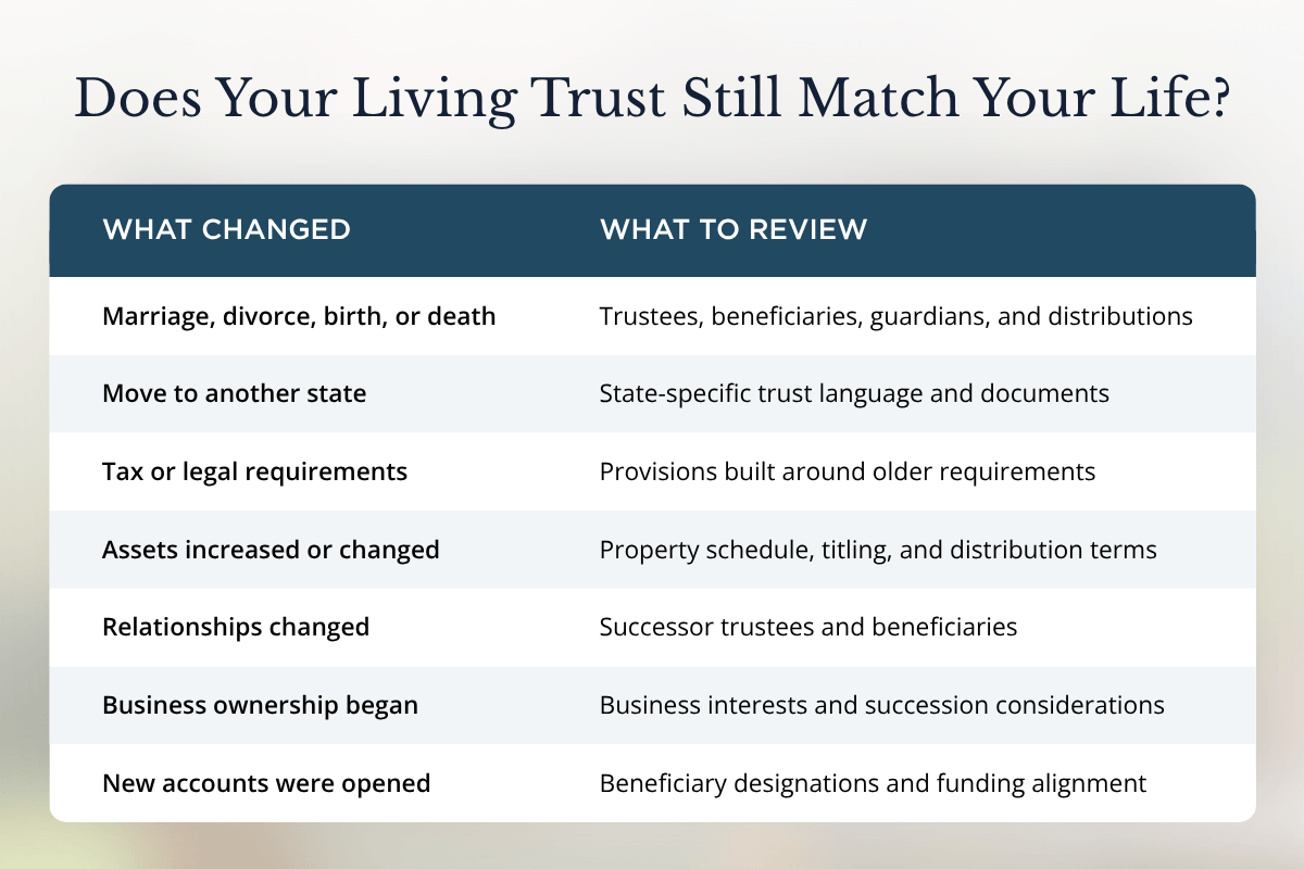 Trust Review Comparison