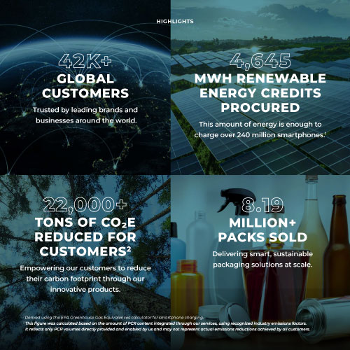 Sustainability report highlights showing global customers, renewable energy credits, CO2 reduction, and packs sold.