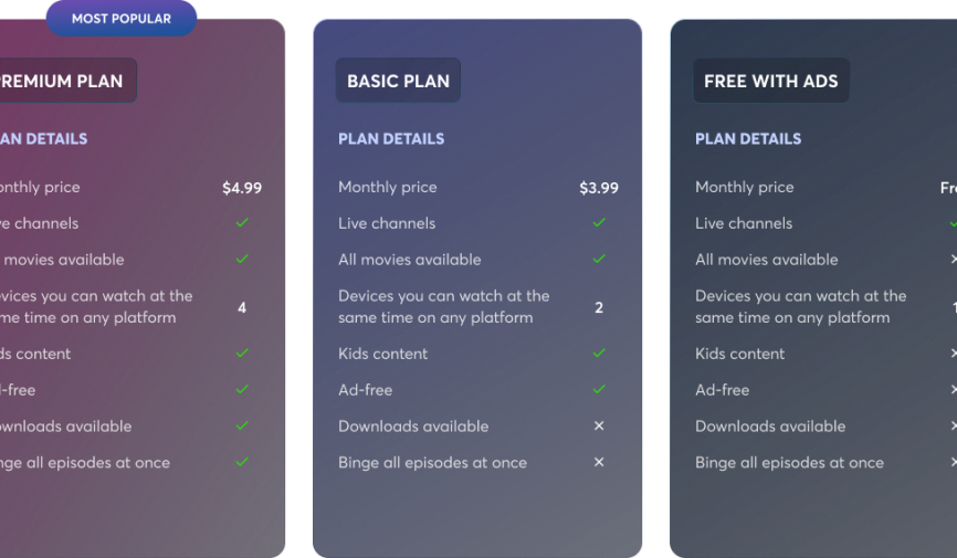 Planes FlixLatino | Freemium frente a premium