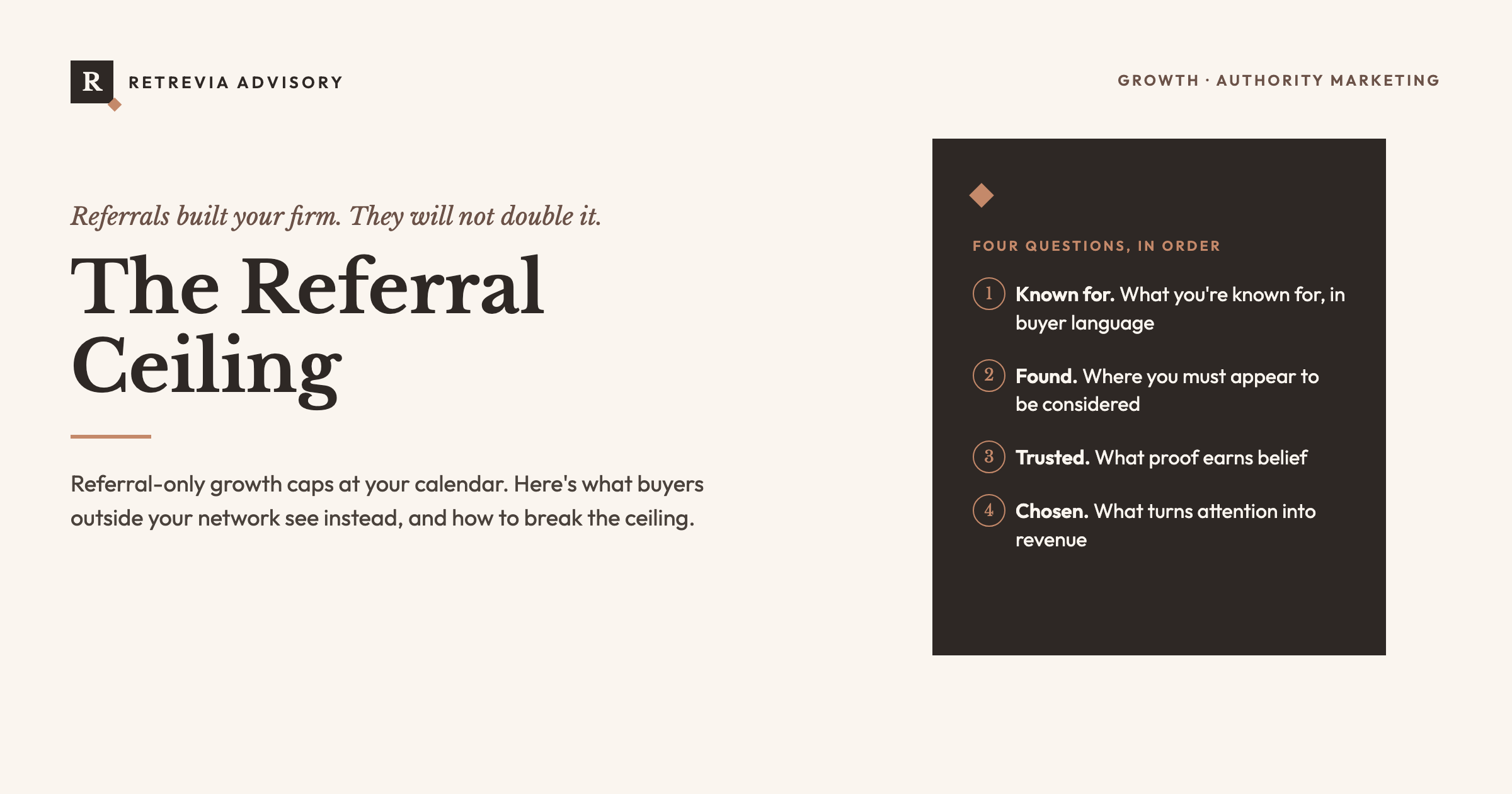 Editorial cover for the Retrevia Advisory post 'The Referral Ceiling,' showing the four-question authority marketing framework: Known for, Found, Trusted, Chosen.