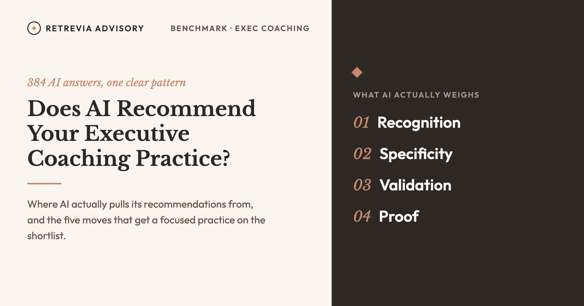 Editorial cover for the Retrevia Advisory post 'Does AI Recommend Your Executive Coaching Practice,' listing what AI weighs when recommending coaches: Recognition, Specificity, Validation, Proof.