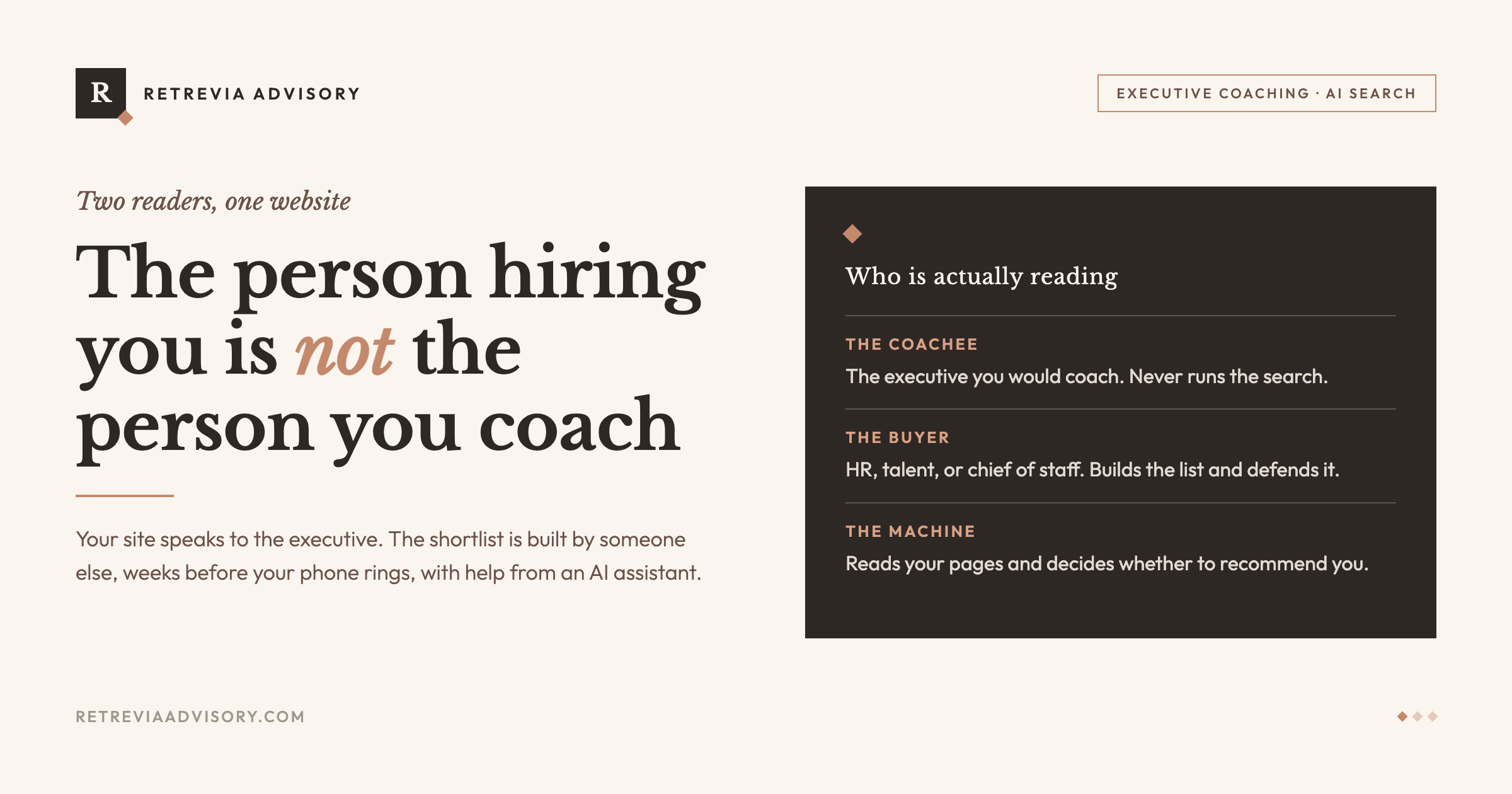 Retrevia Advisory graphic titled The person hiring you is not the person you coach, with a dark card listing the three readers of an executive coaching website: the coachee, the buyer, and the AI tools that decide whether to recommend the practice.