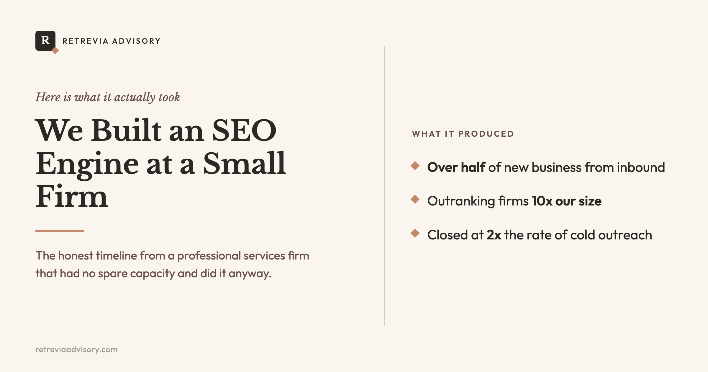 Editorial cover for the Retrevia Advisory post 'We Built an SEO Engine at a Small Firm,' listing what it produced: over half of new business from inbound, outranking firms 10x our size, and closing at 2x the rate of cold outreach.