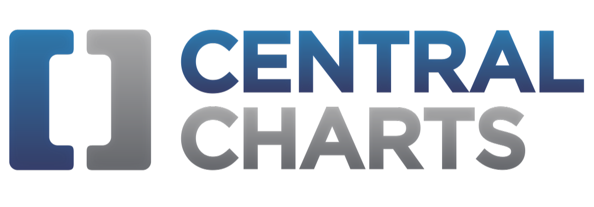 CentralCharts