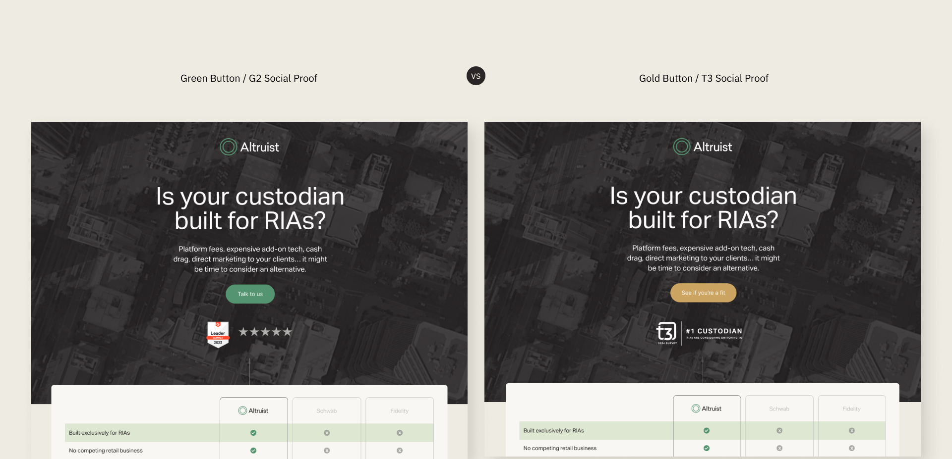 Two side-by-side Altruist webpage sections comparing green vs gold buttons and social proof.