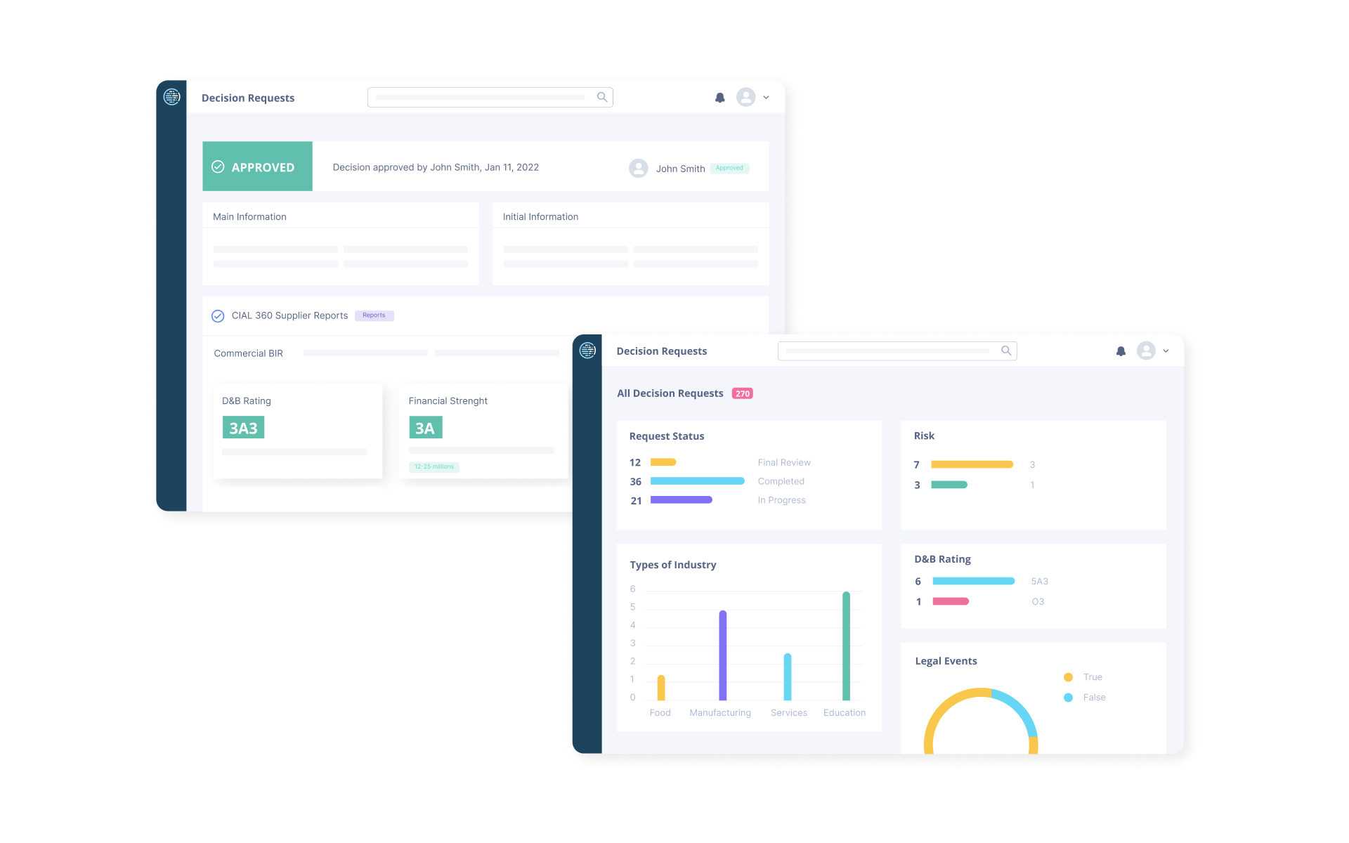 Two overlapping dashboard screens showing decision requests, ratings, risk, industry types, and legal event charts.