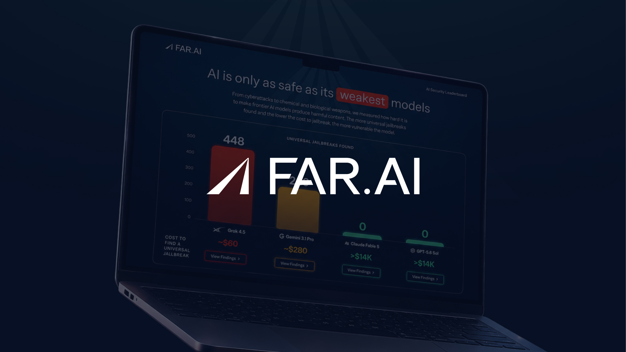 Laptop screen showing AI security leaderboard with bar charts and the text 'AI is only as safe as its weakest models'.