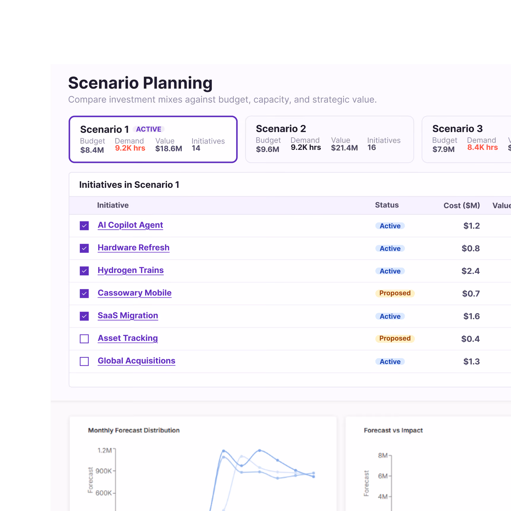 Scenario Planning dashboard showing budgets, demand, value for three scenarios and initiatives list with statuses and costs.
