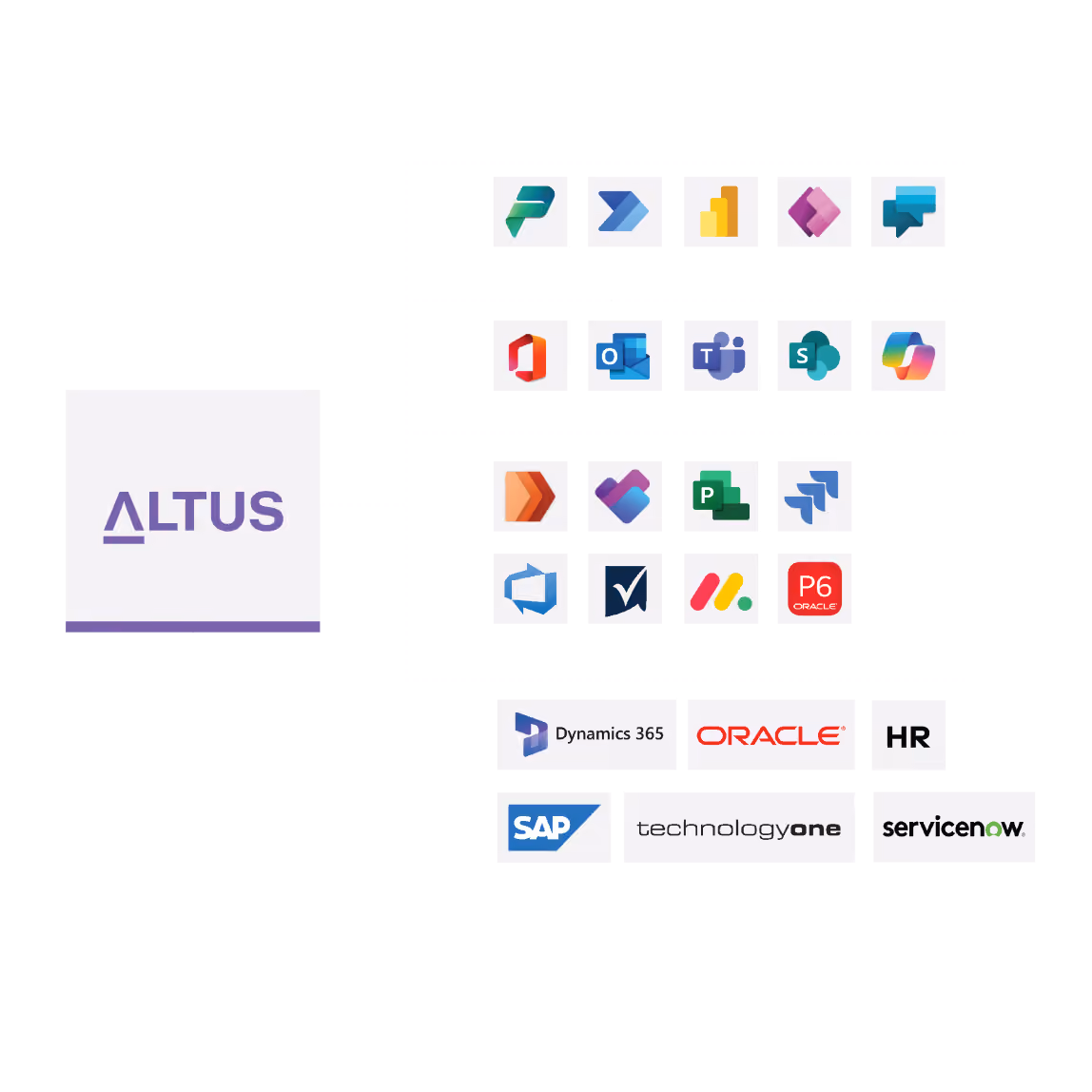 ALTUS software integrations with apps like Power Platform, Microsoft 365, project tools, and ERP systems.