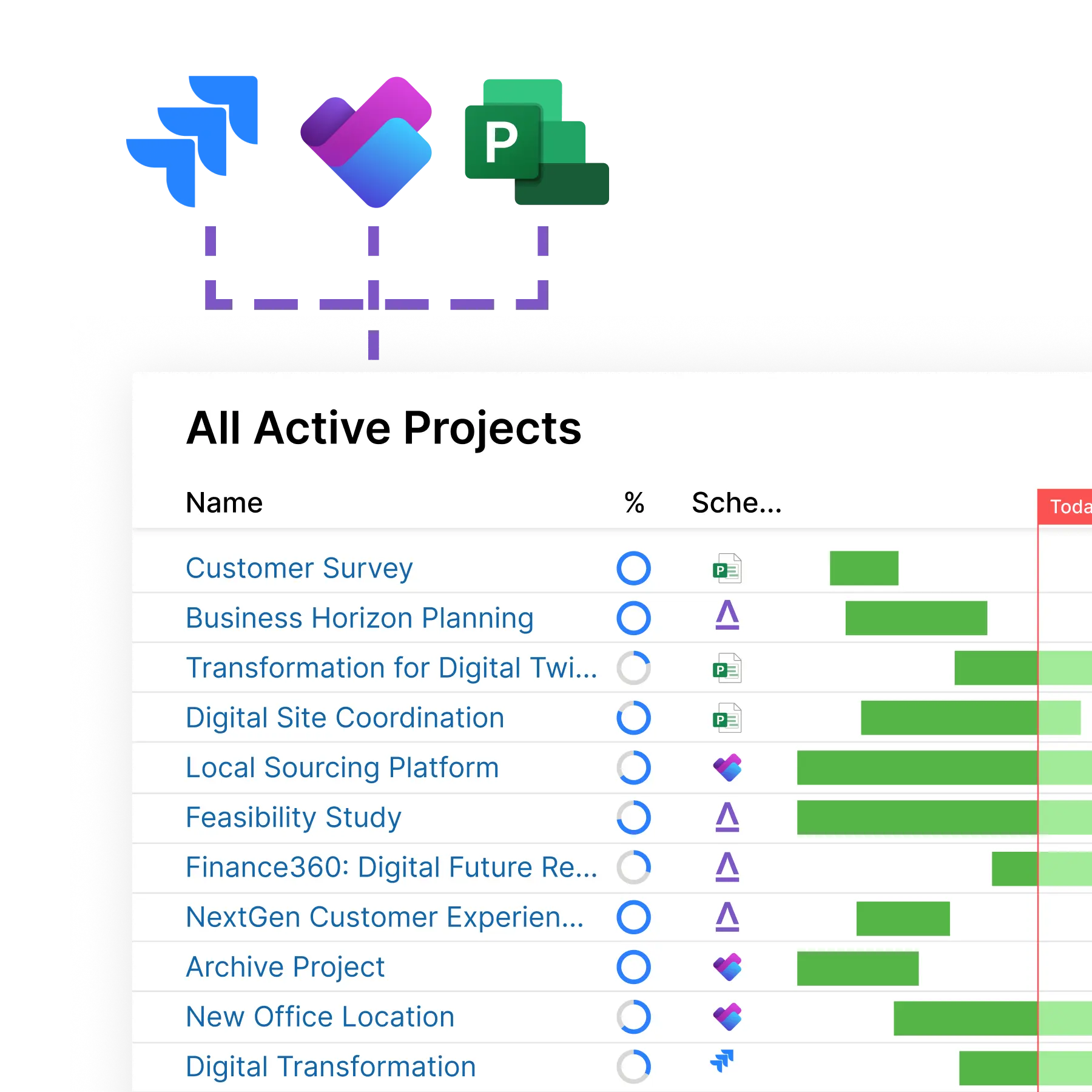 Table listing active projects with progress circles and green schedule bars, linked to various project tools.