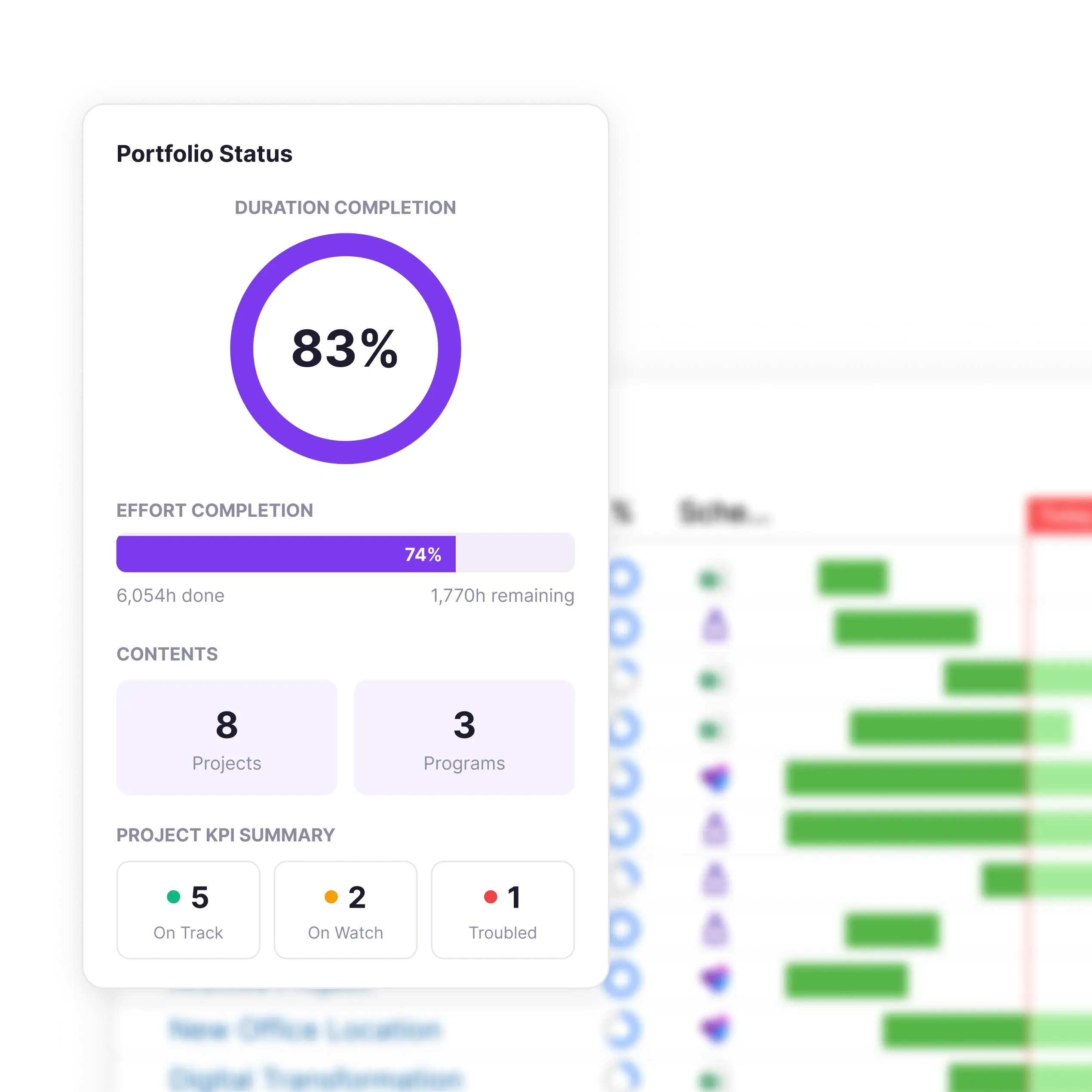 Portfolio status showing 83% duration and 74% effort completion with 8 projects and 3 programs.