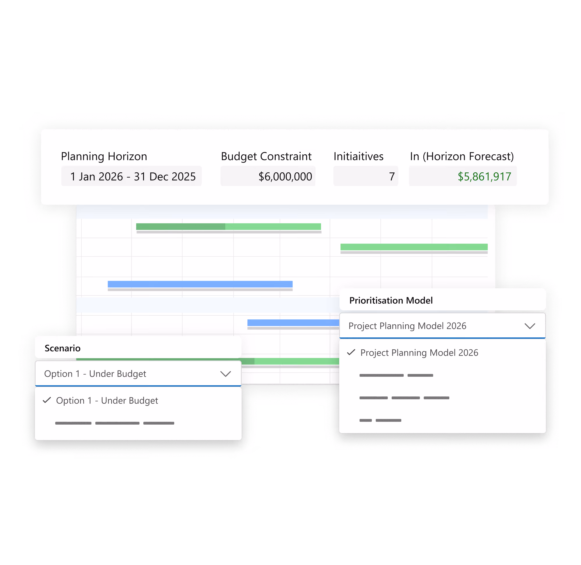 Project planning interface showing a timeline, budget constraint of $6M, 7 initiatives, and a forecast of $5,861,917.