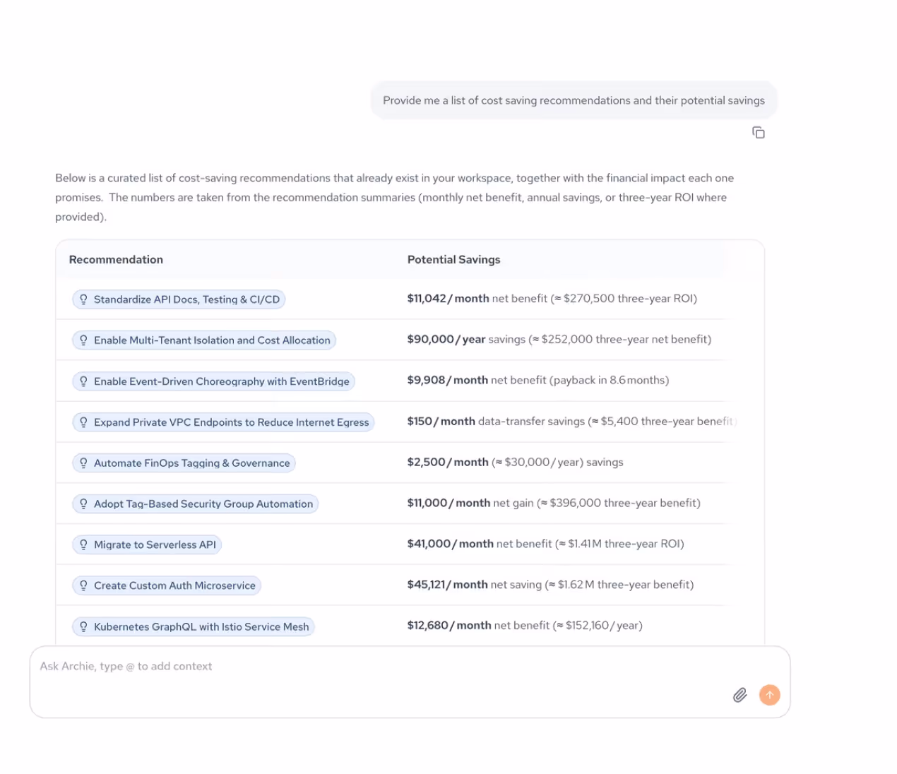 List of cost-saving tech recommendations with monthly or yearly potential savings and ROI estimates.