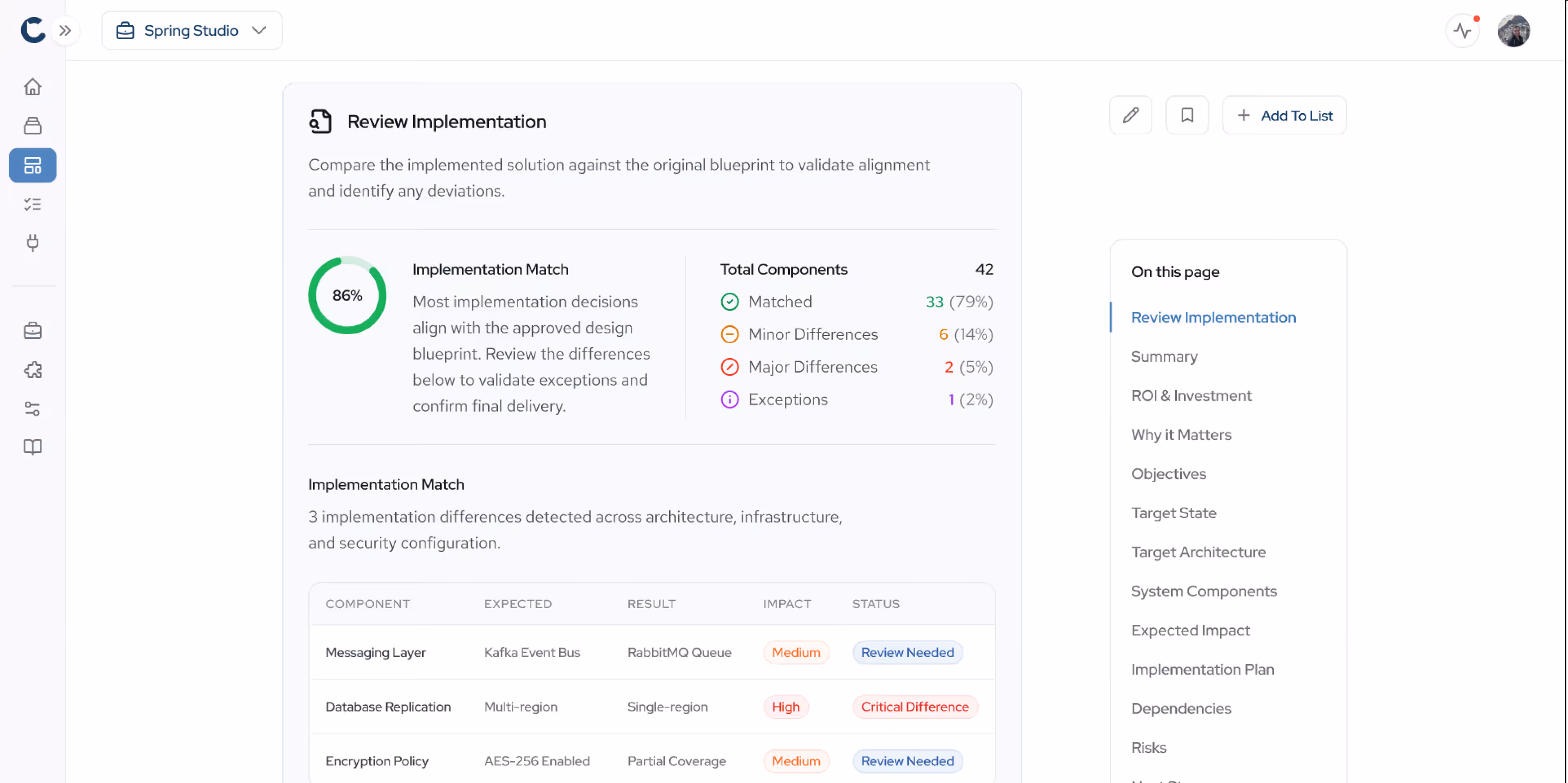 Dashboard showing implementation match at 86% with component differences and their impact and status.