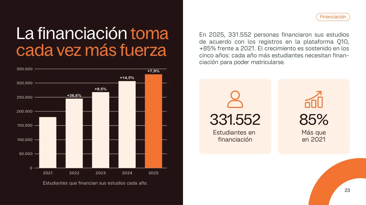 Vista previa difuminada de una página del reporte sobre financiación, disponible al descargarlo