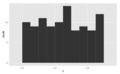 Histogram - Symmetric - Consulting decks