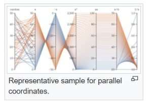 Parallel Coordinates Plot - Consulting decks