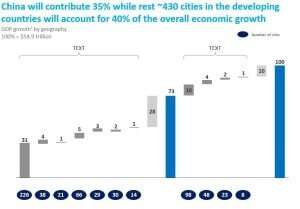 Think-Cell Waterfall Chart - Consulting decks