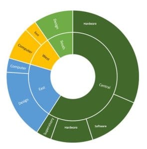 Sunburst Chart - Consulting decks