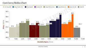 Think-Cell Mekko Chart - Consulting decks