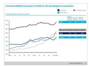 Think-Cell Line Chart - Consulting decks