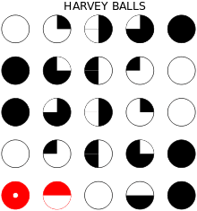 Consulting decks - Harvey Balls Design