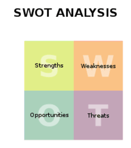 Consulting decks - SWOT Analysis