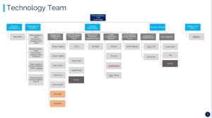 Consulting decks - Organization Chart