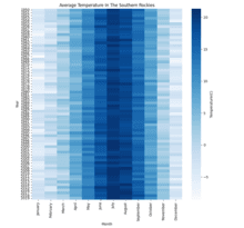 Consulting decks - Heat Map