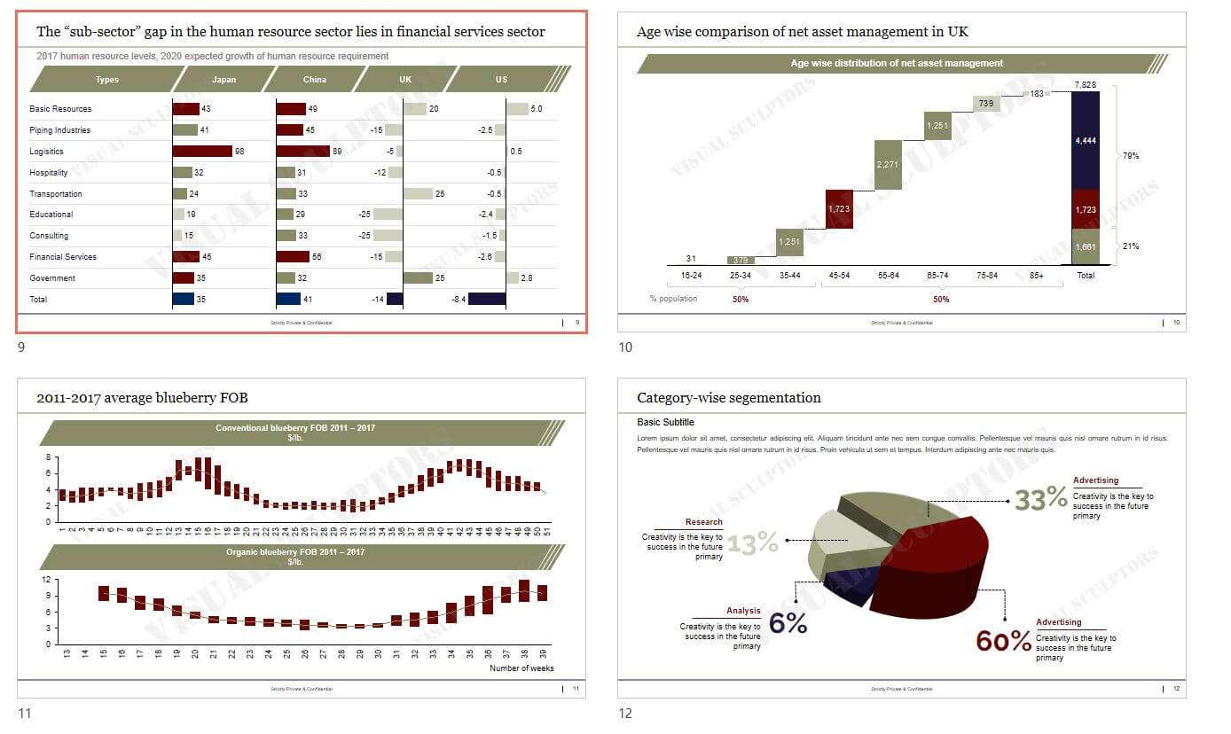 Corporate Slide Decks - Charts