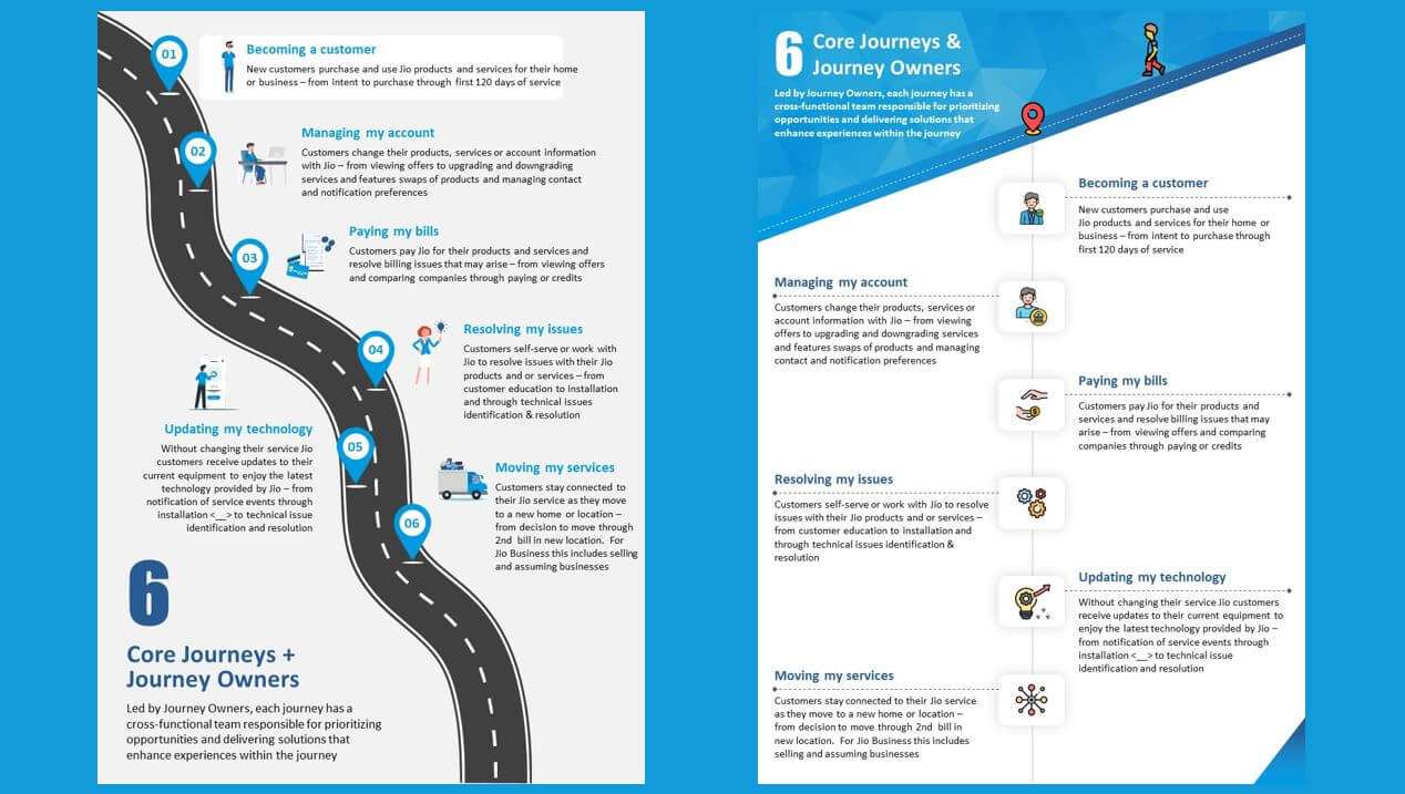 Executive Presentation - Customer Journey