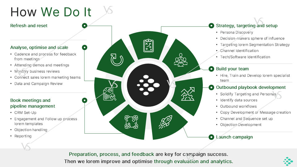 How to Create Effective Marketing Collateral