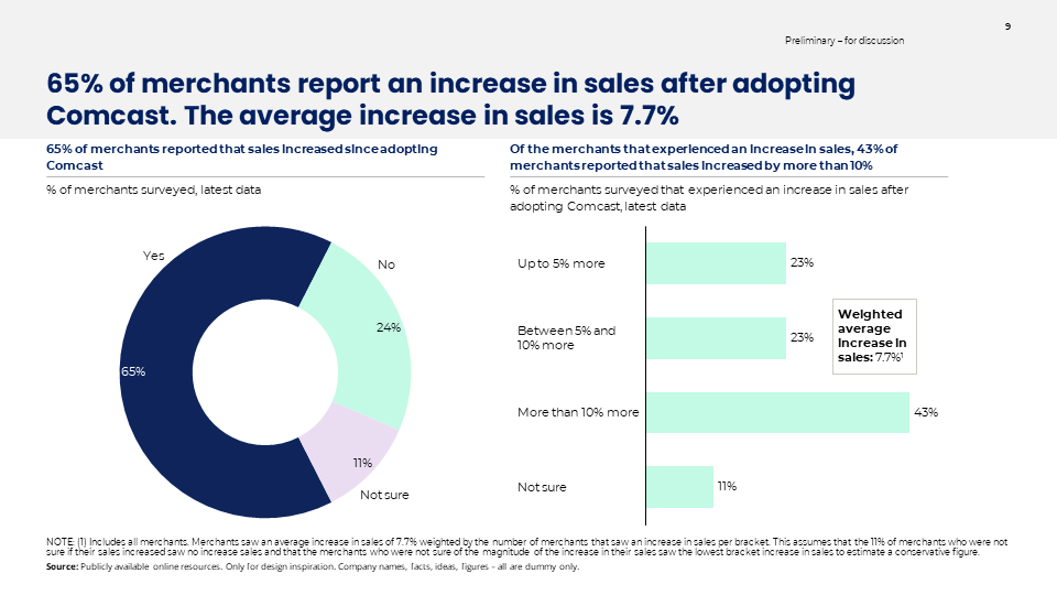 10 Chart Types for Clearer Data Visualization