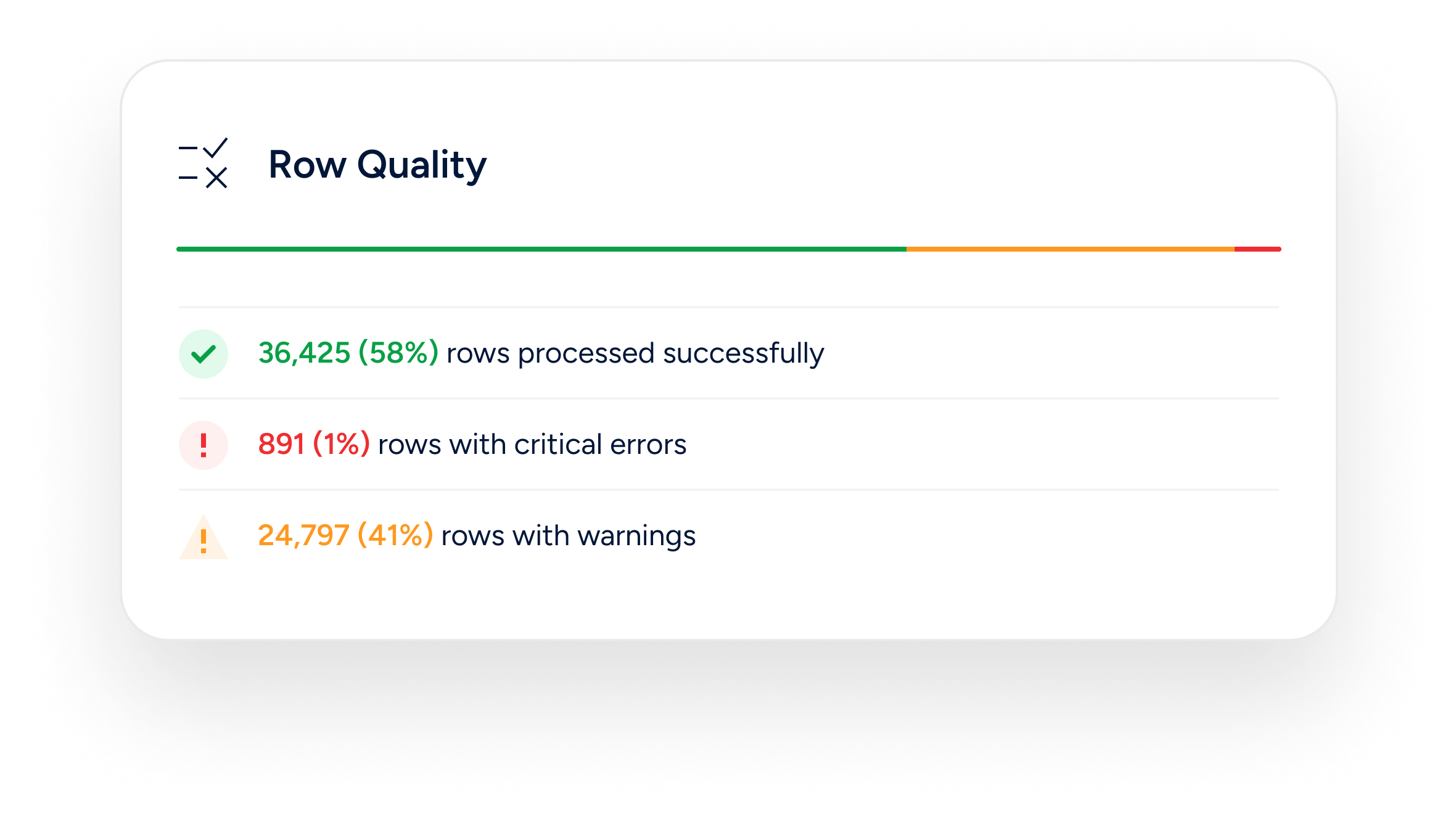 Row quality