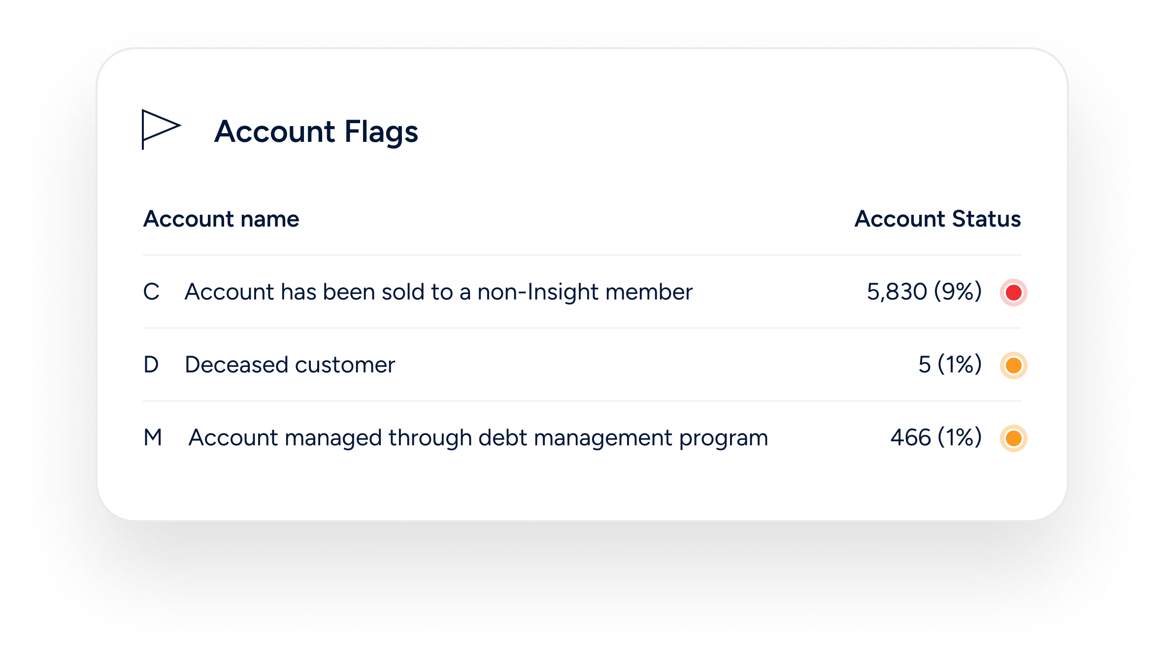 Account flags edited