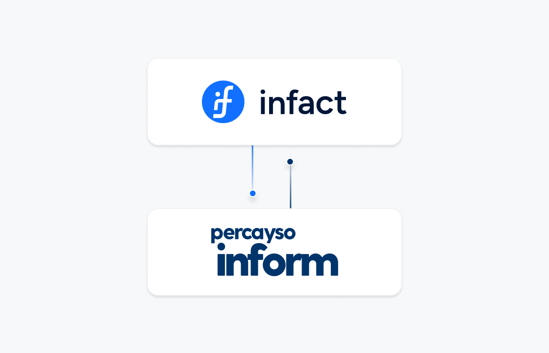 Infact and Percayso partner up