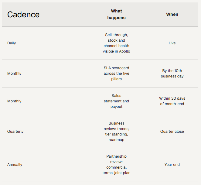 table cadence deal