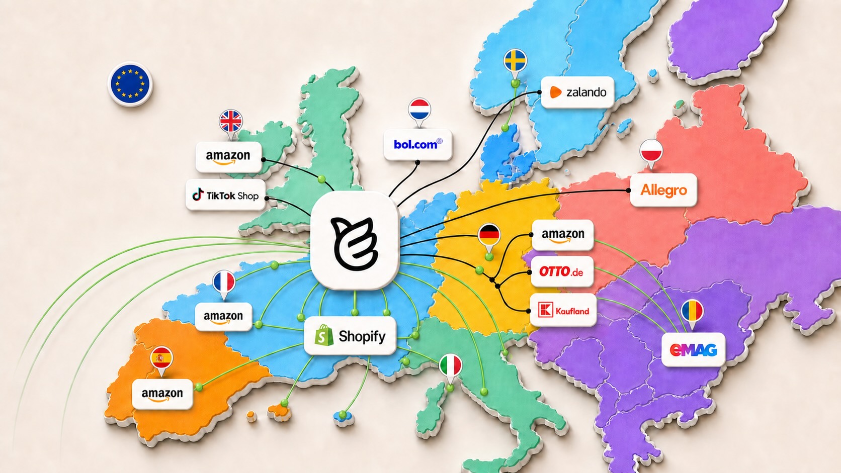 Map of Europe and the UK showing eBrands connected to Amazon, bol.com, Zalando, Allegro, OTTO, Kaufland, eMAG, TikTok Shop and Shopify across nine markets.
