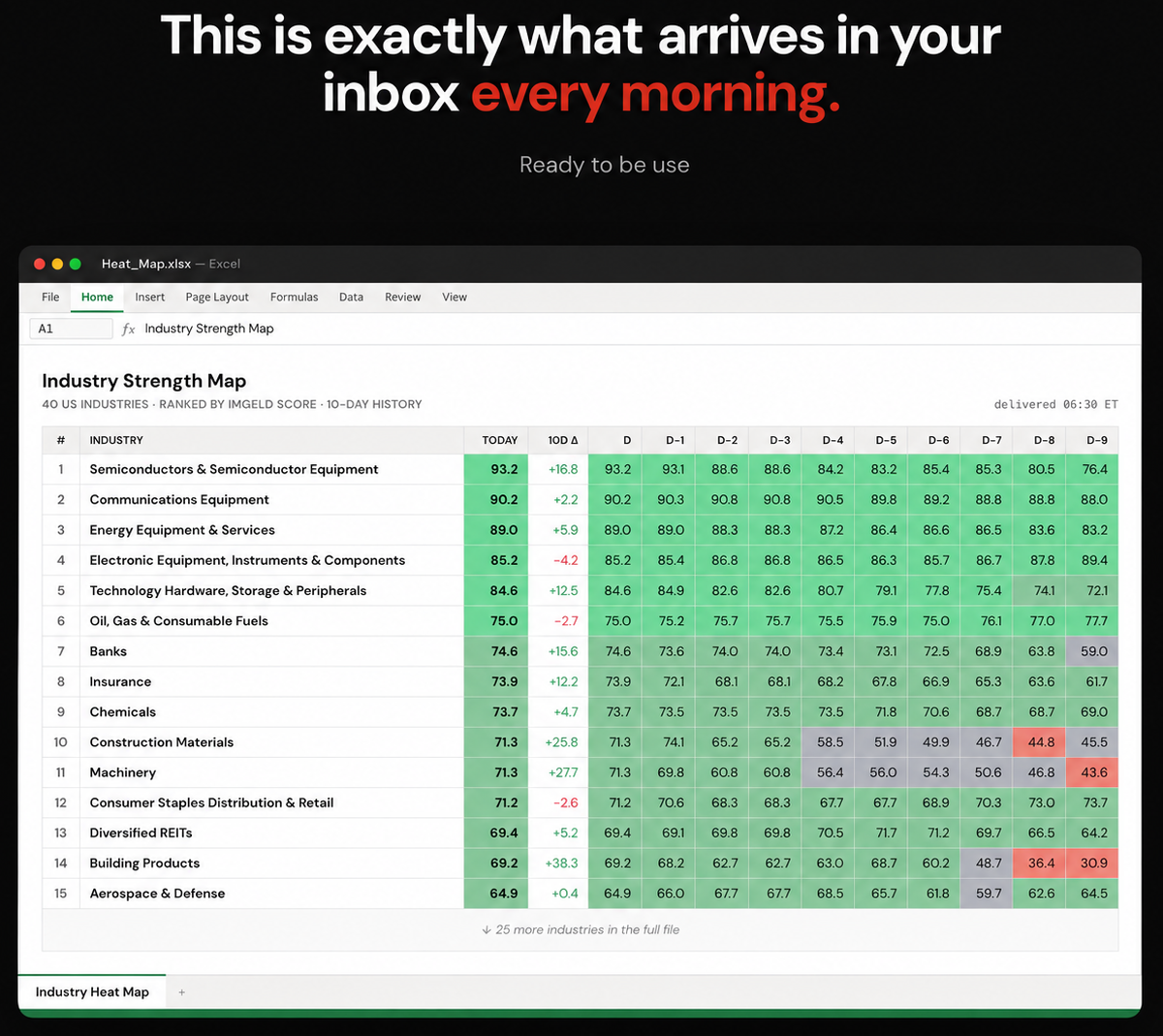 Heat Map Preview