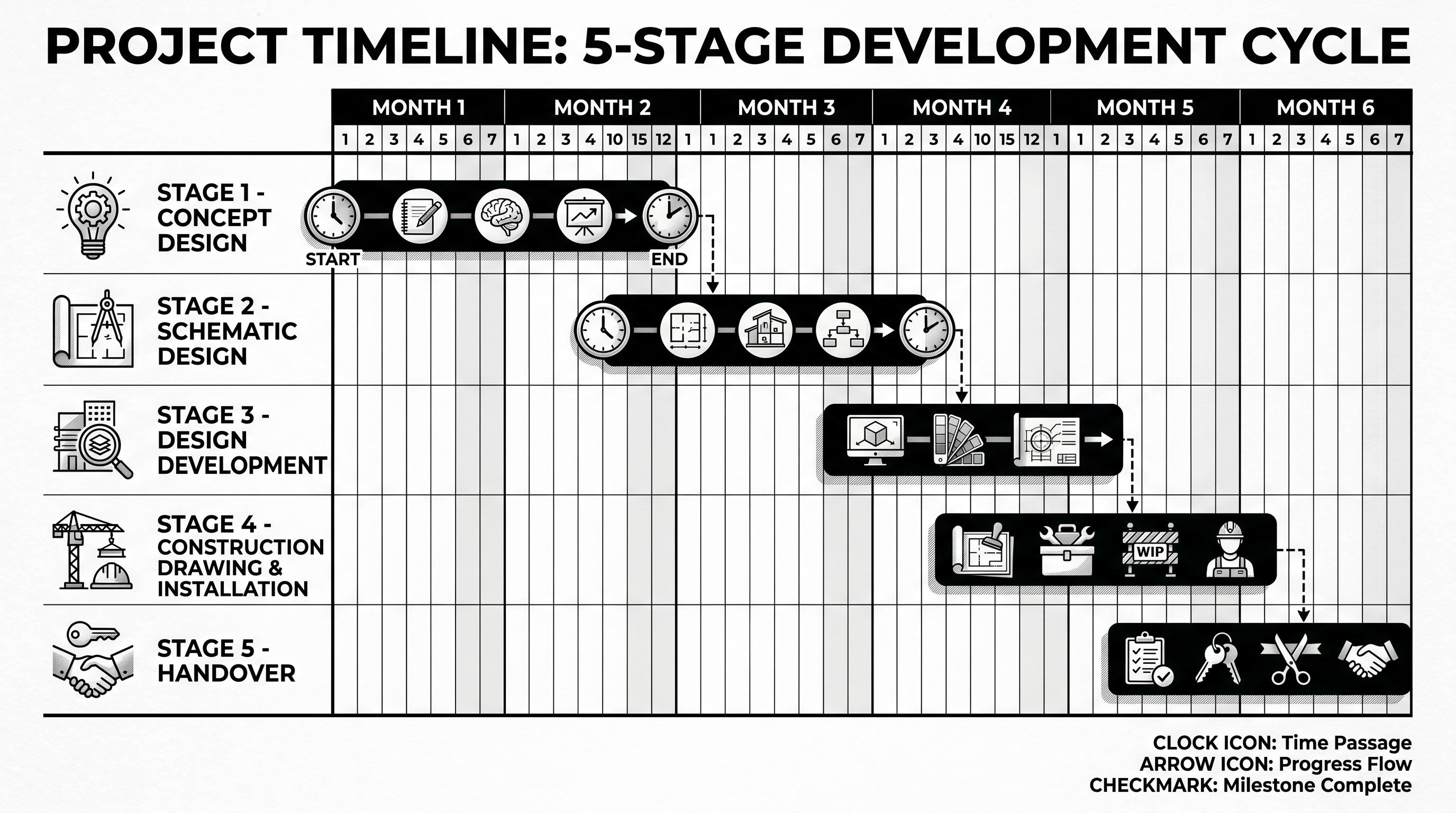 STAGES OF DESIGN & HOW THEY EFFECT TIMELINES. 