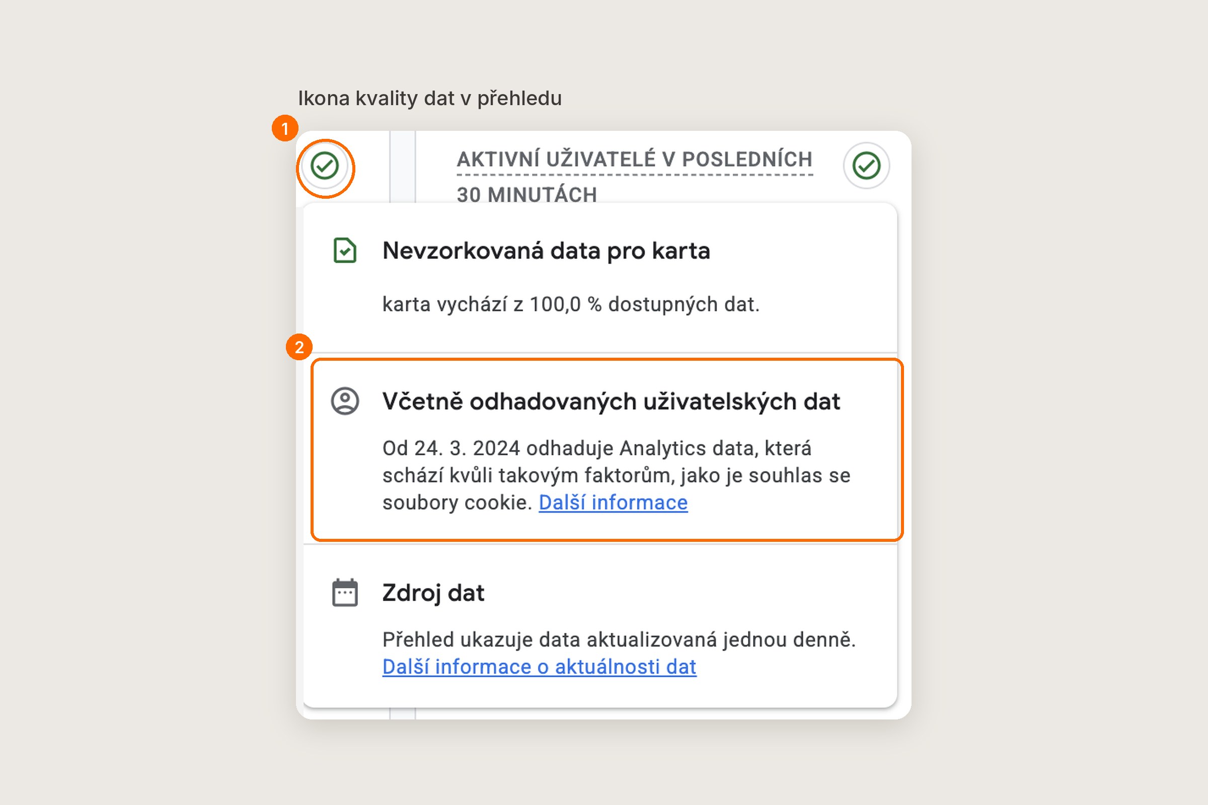 Okno ikony kvality dat v GA4 s hláškou, že přehled zahrnuje odhadovaná uživatelská data