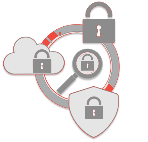end to end security