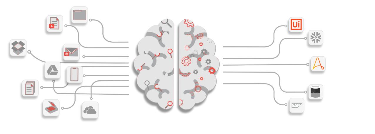 Complete end-to-end AI Product