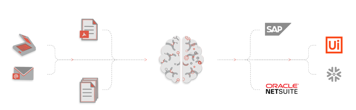 KAPTO AI - It's all about intelligent automation