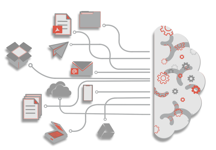 KAPTO AI - Cognitive tasks over any format and any channel