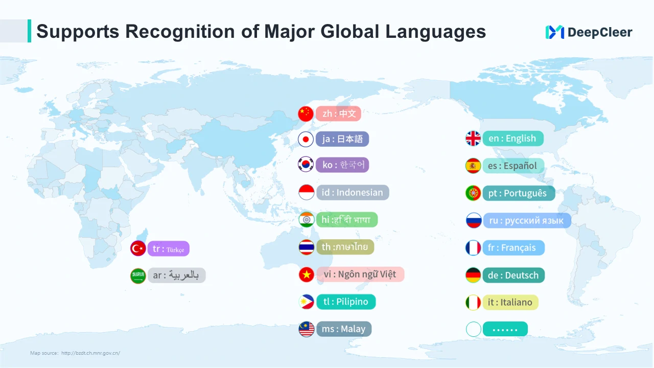 Supports Recognition of Major Global Languages