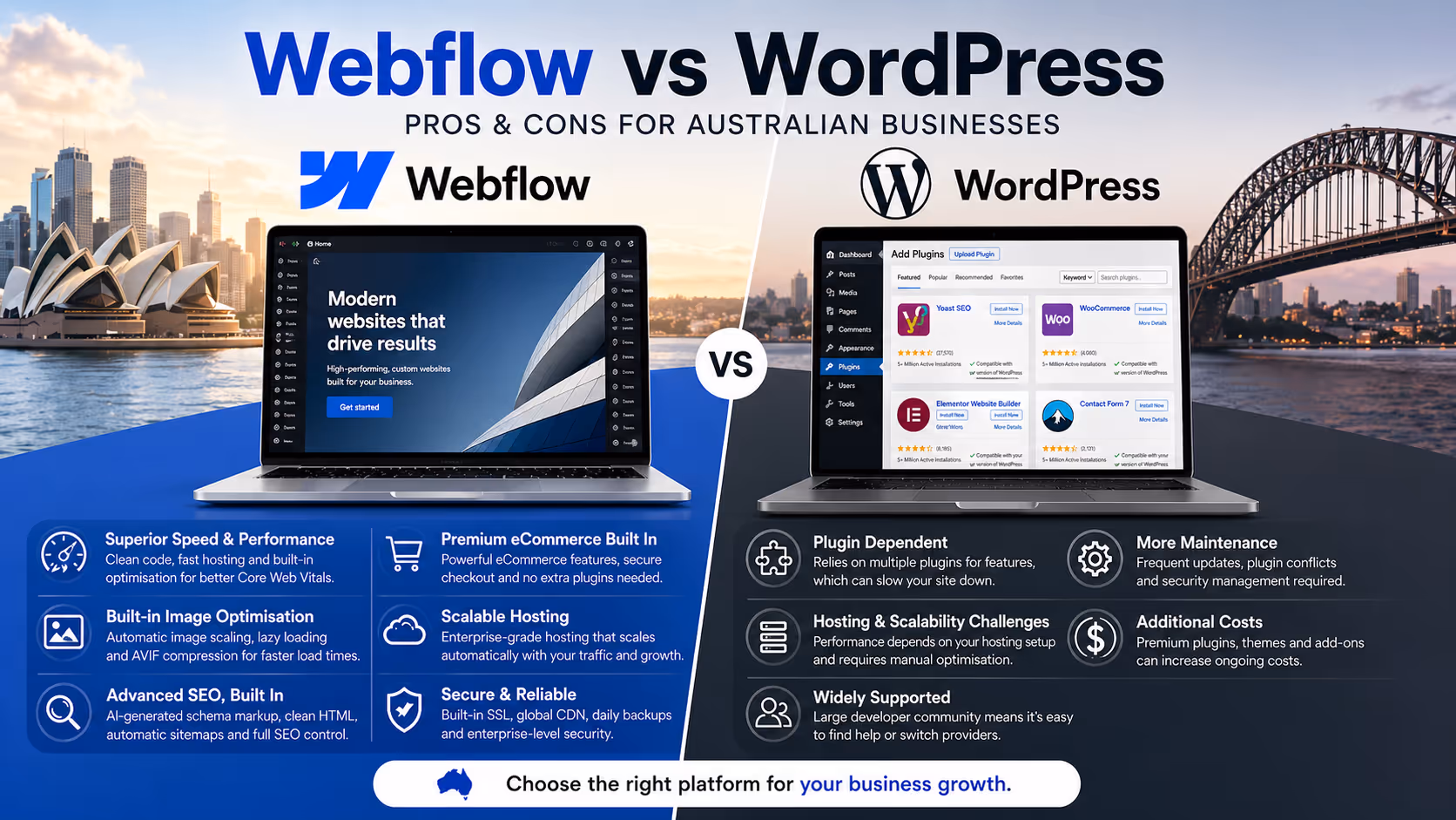 Webflow vs WordPress comparison graphic showing speed, SEO, eCommerce and performance differences for Australian business websites