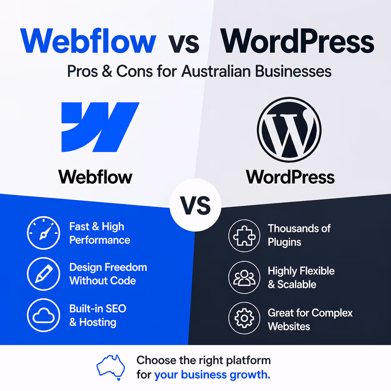 Webflow vs WordPress comparison graphic showing speed, SEO, eCommerce and performance differences for Australian business websites