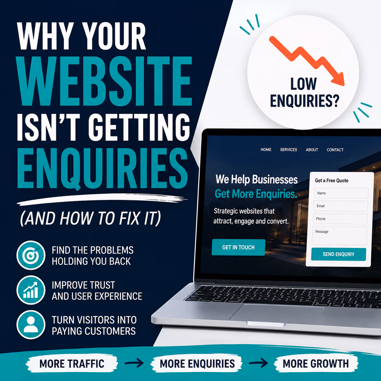 Professional featured image for a website marketing article showing a laptop with a business website and enquiry form, alongside bold text reading “Why Your Website Isn’t Getting Enquiries (And How to Fix It)” with icons highlighting website conversion, tr